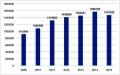 Кровавый евромайдан — преступление века